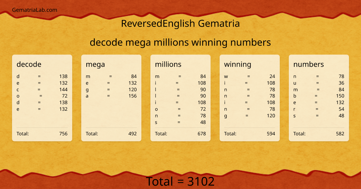 decode mega millions winning numbers in reversedEnglish Gematria